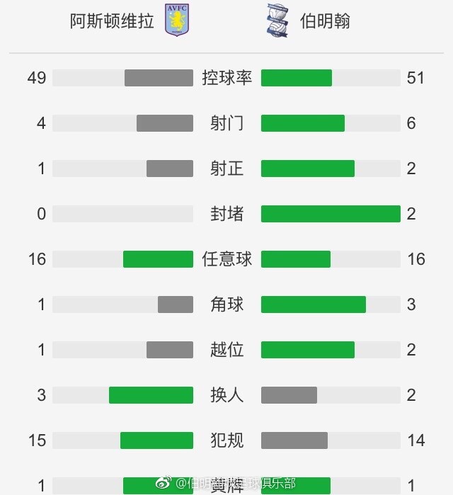 英超第14轮，阿森纳主场2-1战胜狼队。